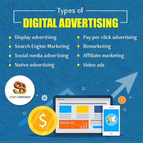 Digital Advertising: Definition, Types, & Examples – .
